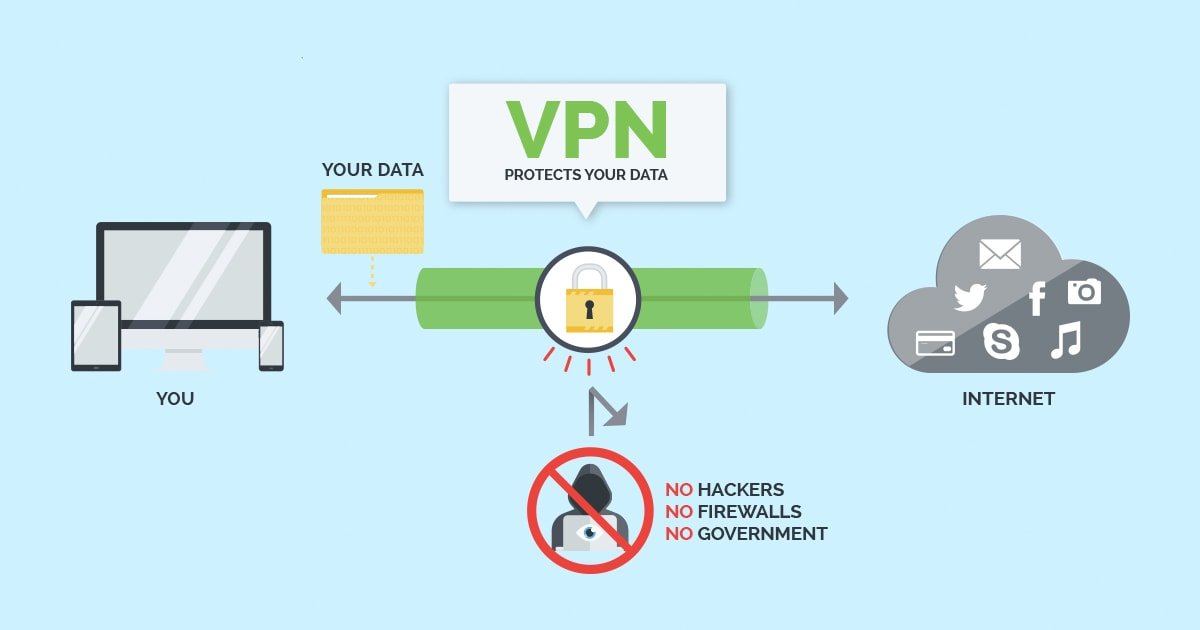 VPN Use