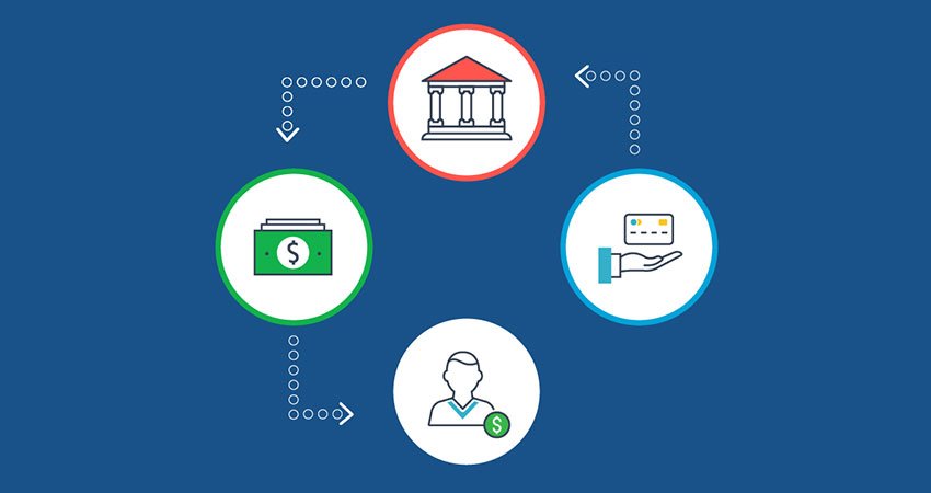 The 10 Most Popular Online Payment Gateways